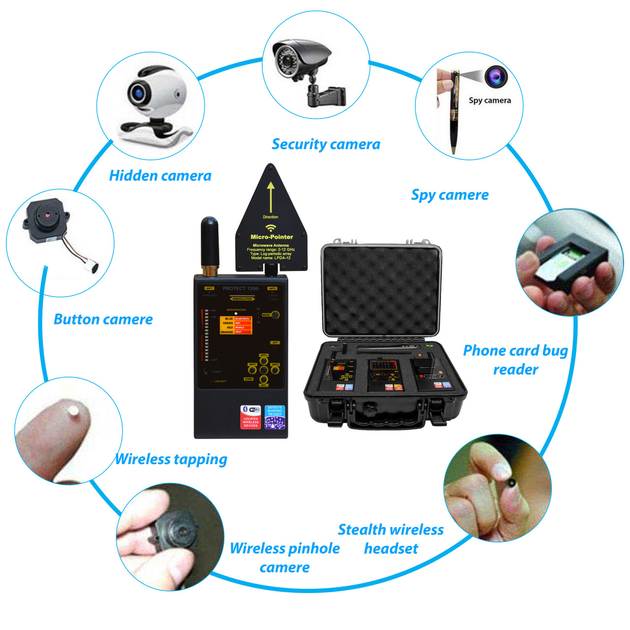 Tailored Counter Surveillance